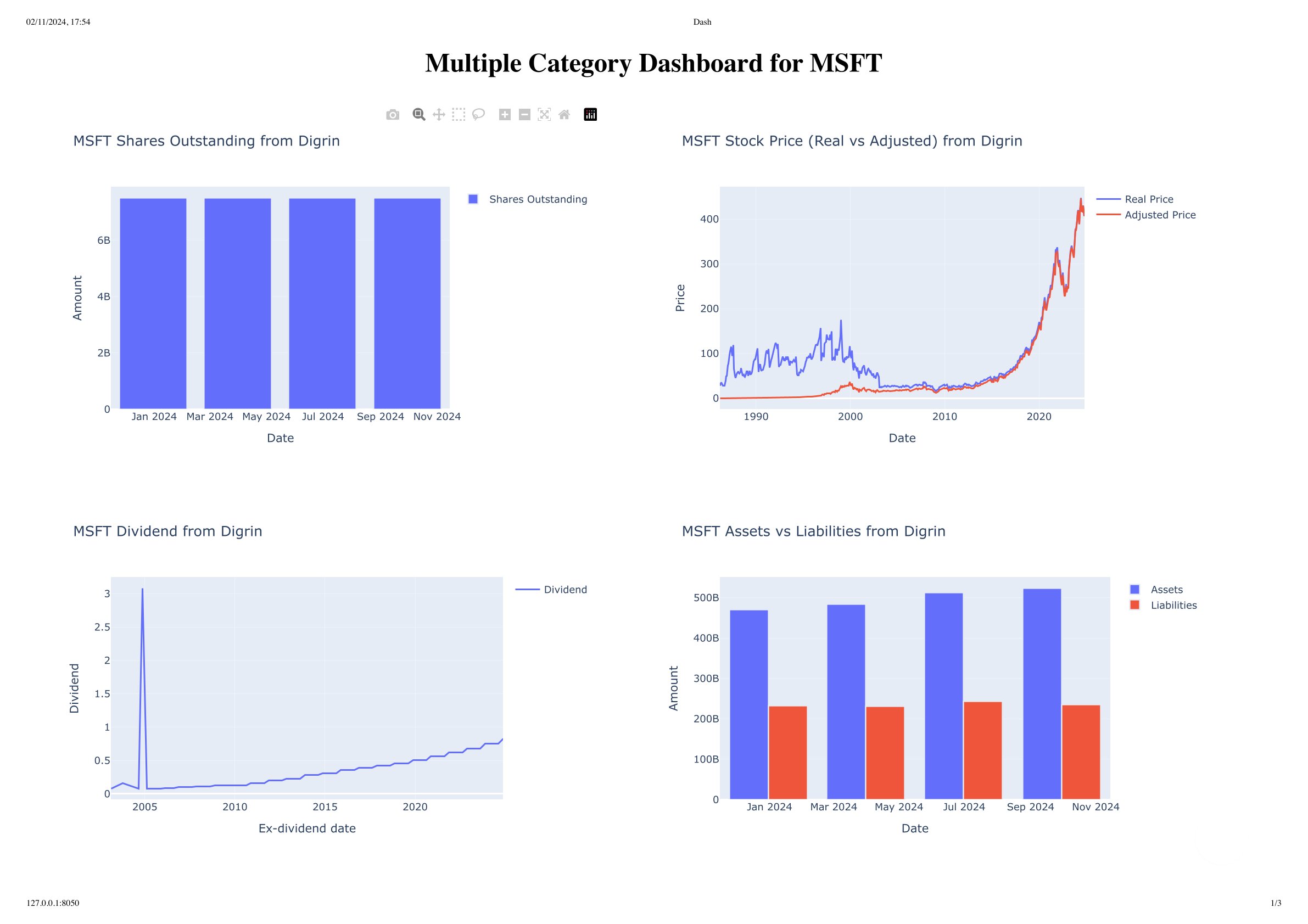 Dashboard for MSFT stock - part 1