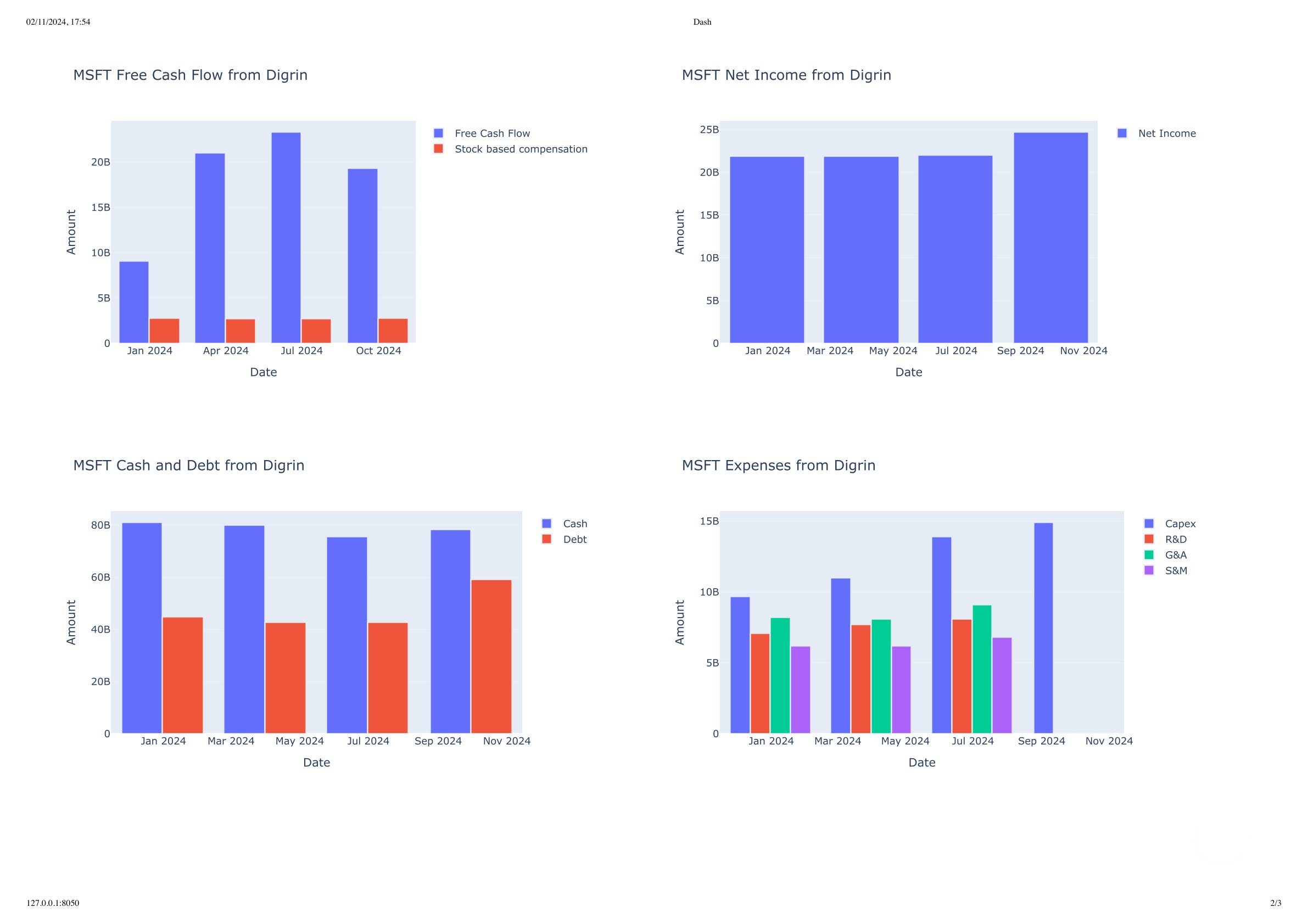 Dashboard for MSFT stock - part 2