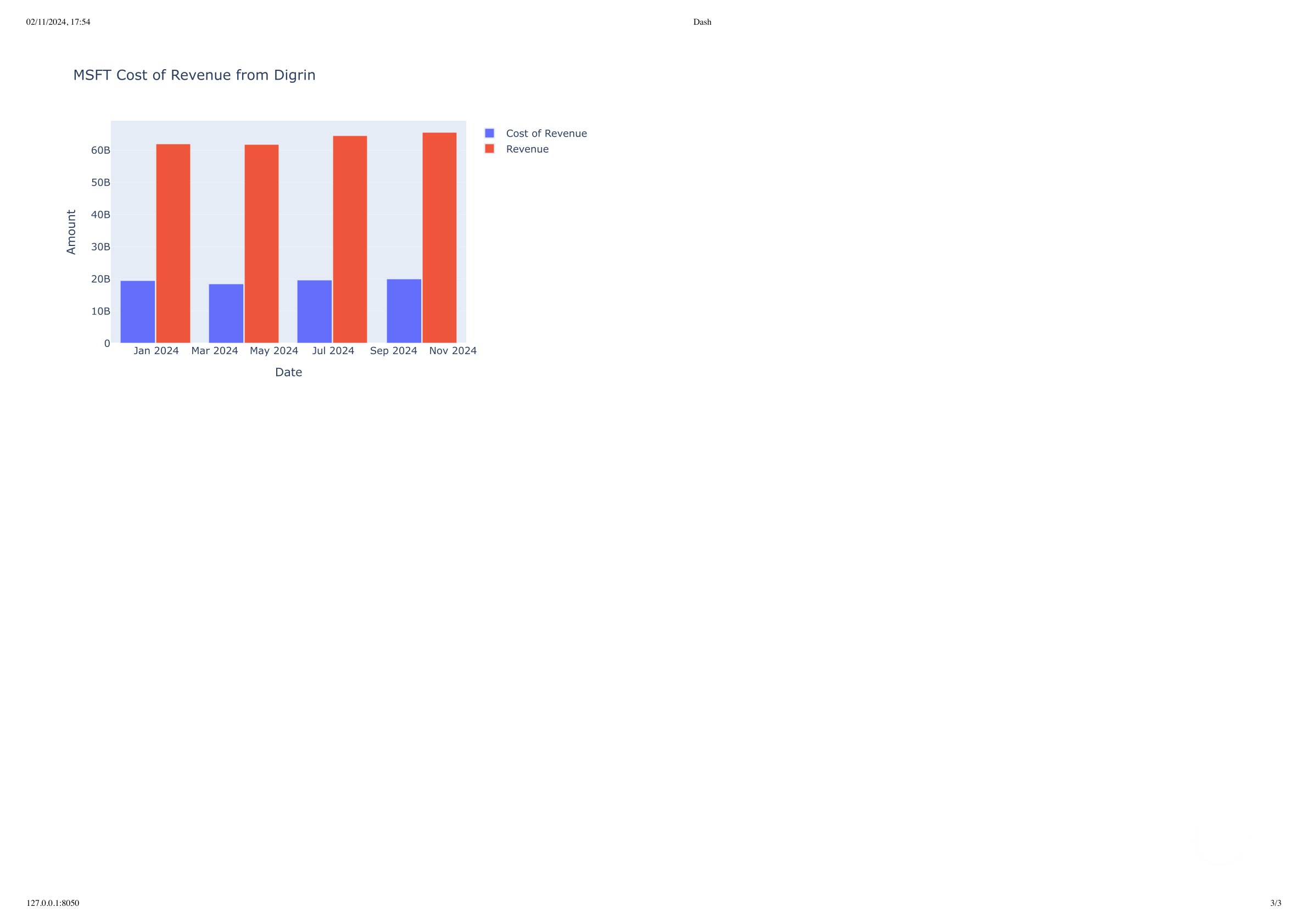 Dashboard for MSFT stock - part 3